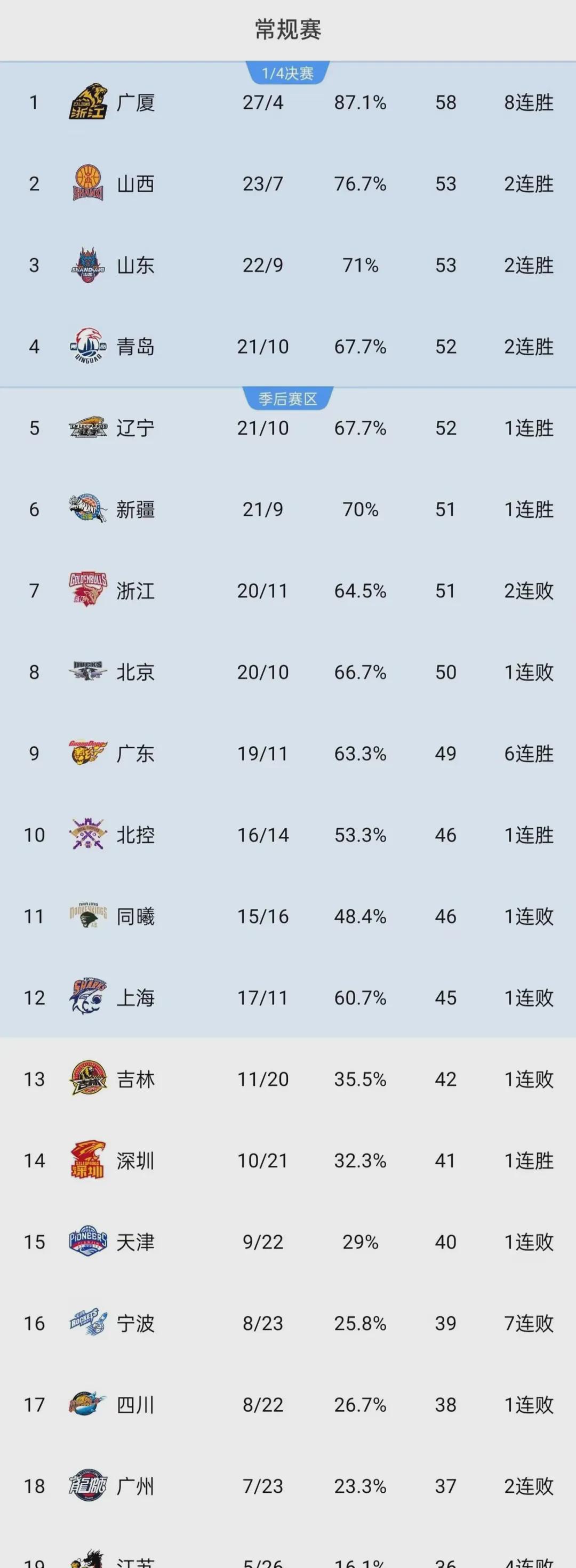 球队实力急速提升夺冠悬念再次加剧的简单介绍