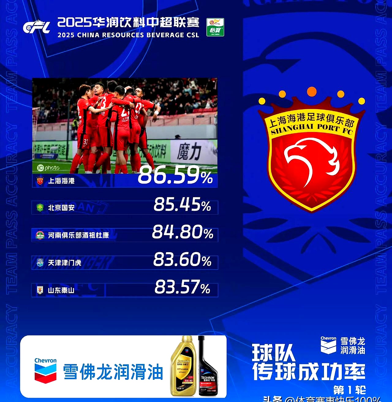 新星闪耀！中超新秀进球助球队跻身前列